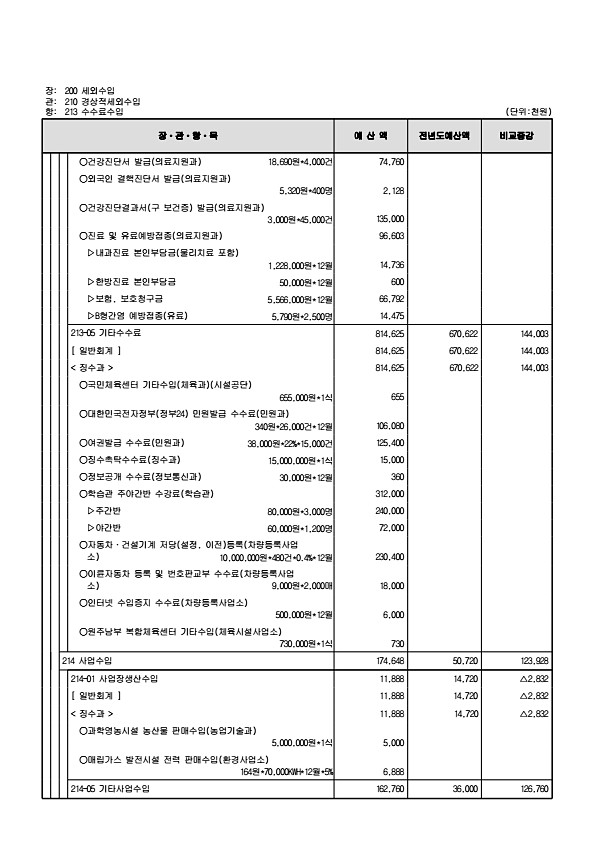 120페이지