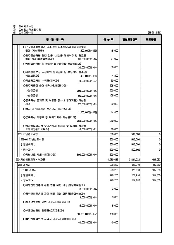 123페이지