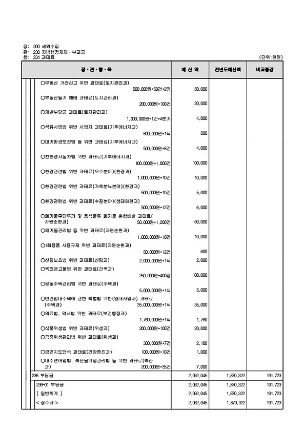 125페이지