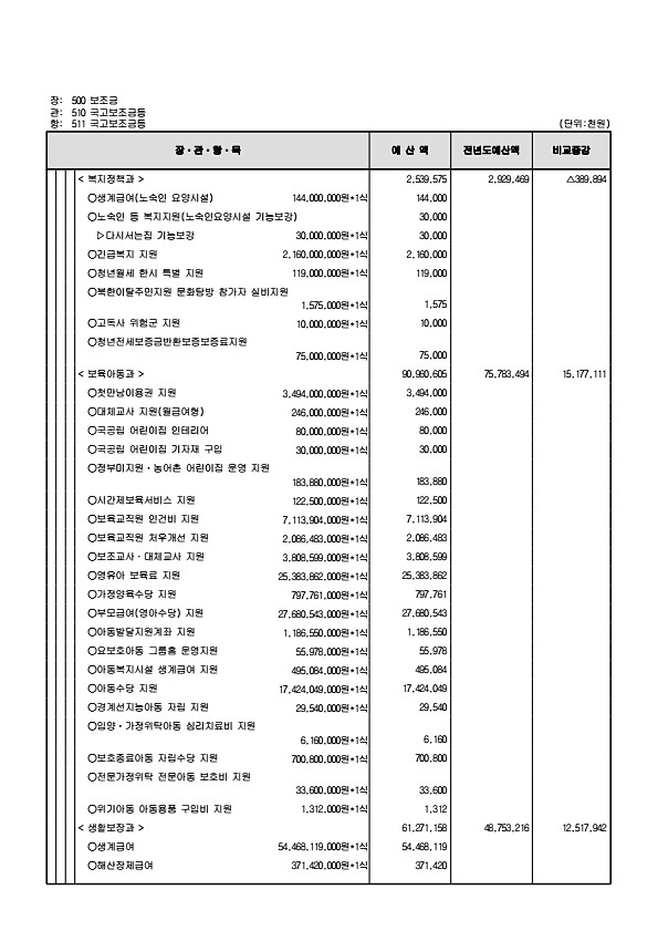 127페이지