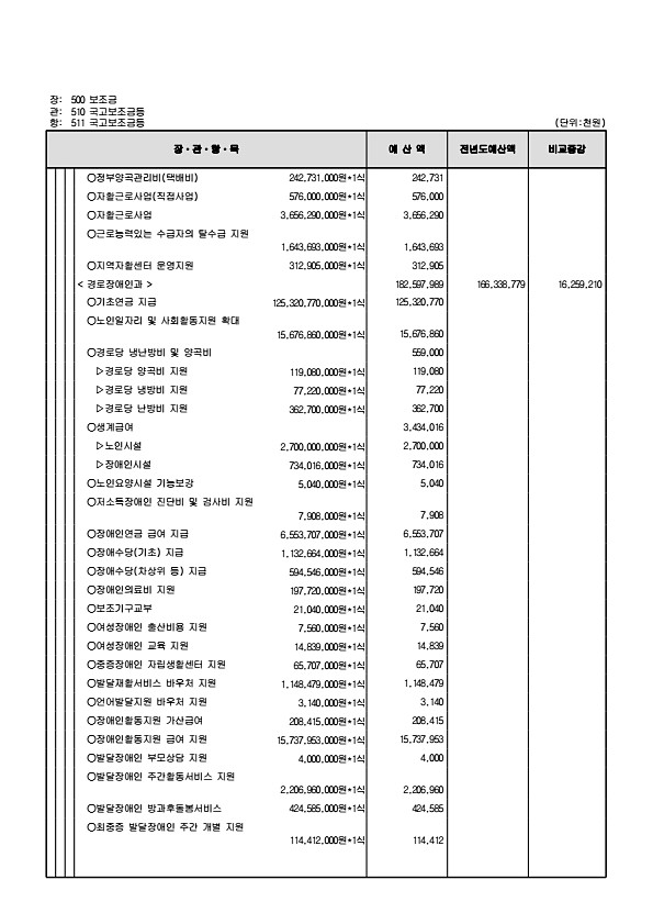 128페이지