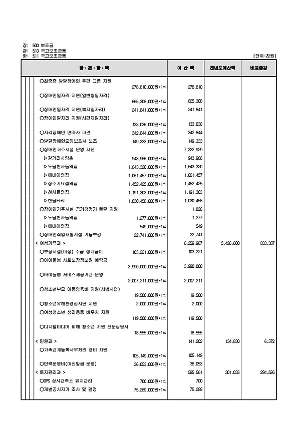 129페이지