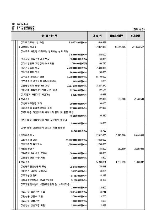 130페이지