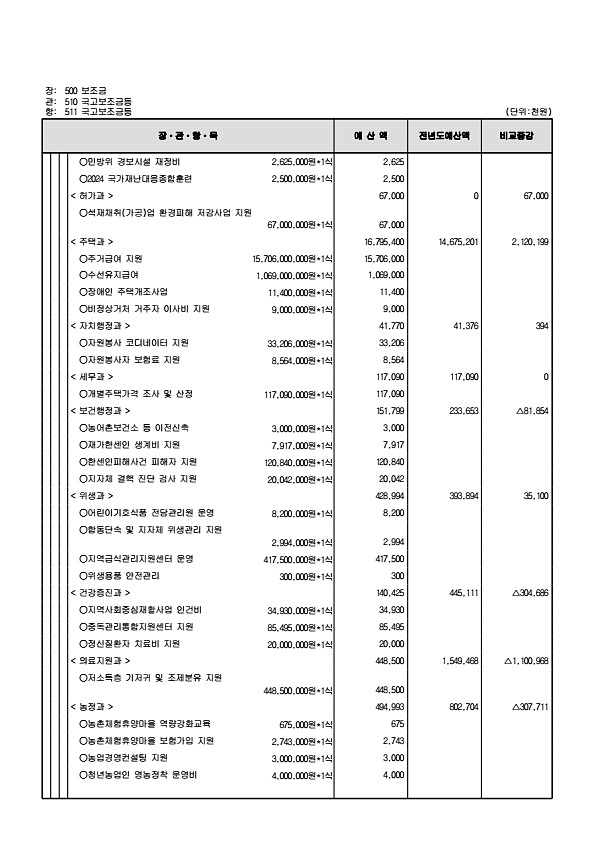 132페이지