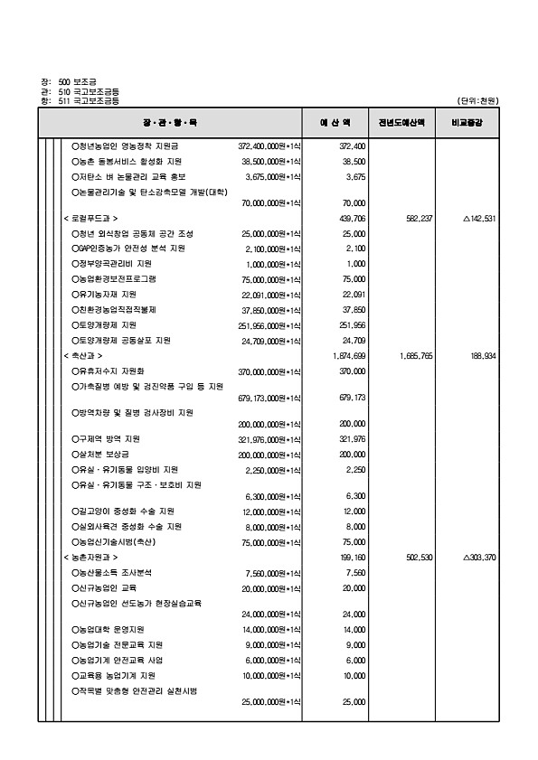 133페이지