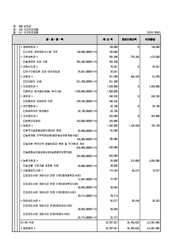 137페이지