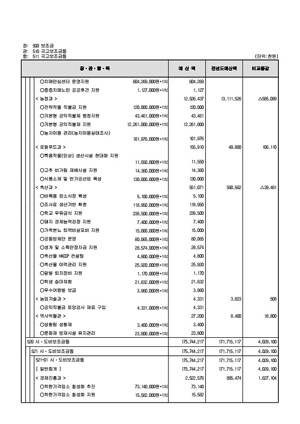 142페이지