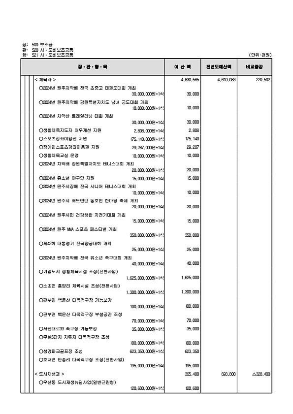 145페이지