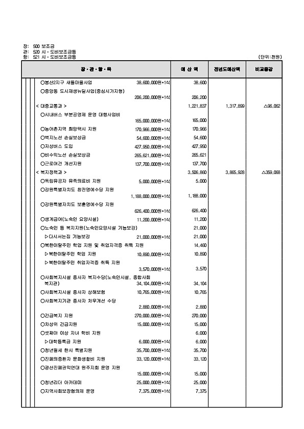 146페이지