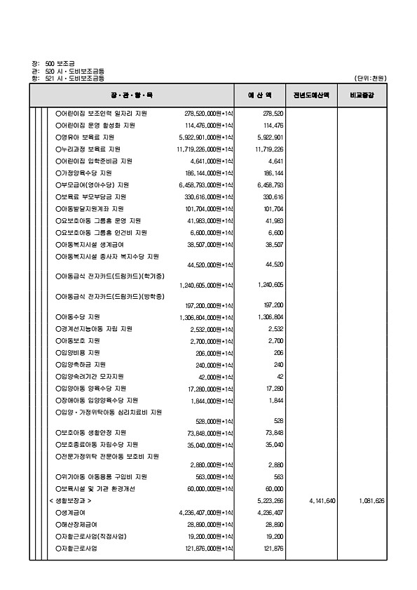 148페이지