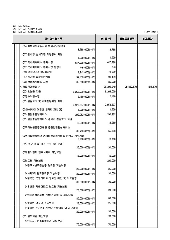 149페이지