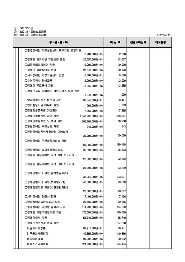 151페이지