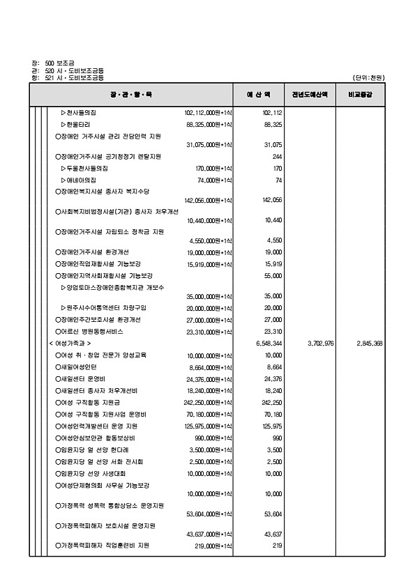 152페이지