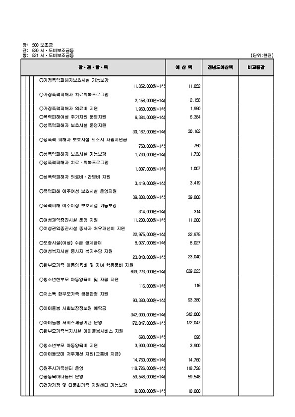 153페이지