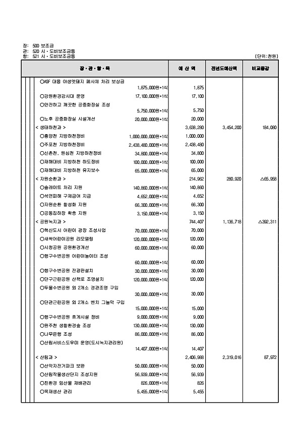 156페이지