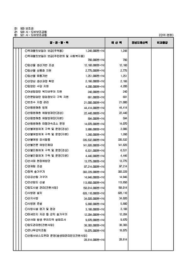 157페이지