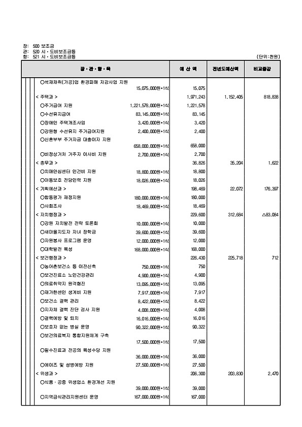 159페이지