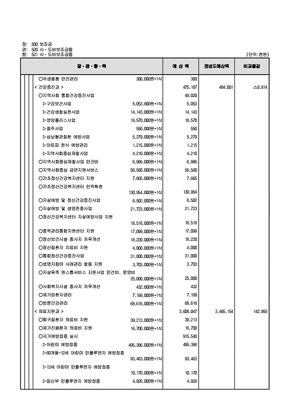 160페이지