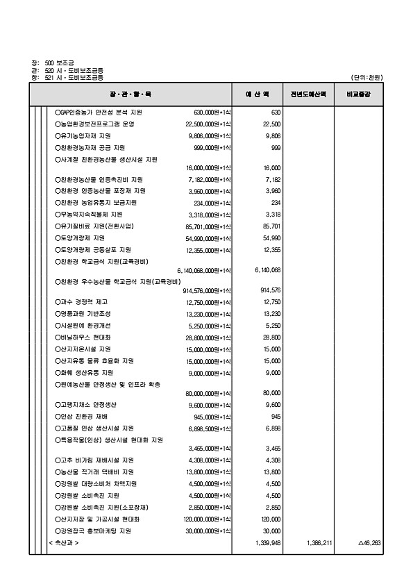 163페이지