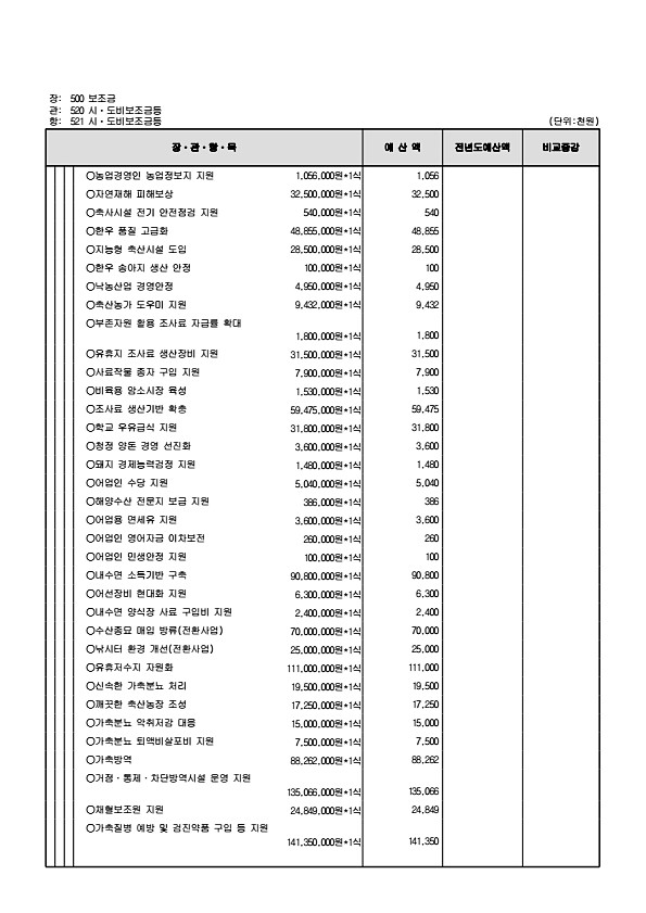 164페이지