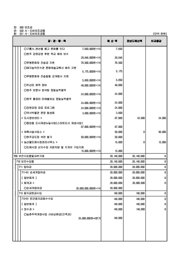 167페이지