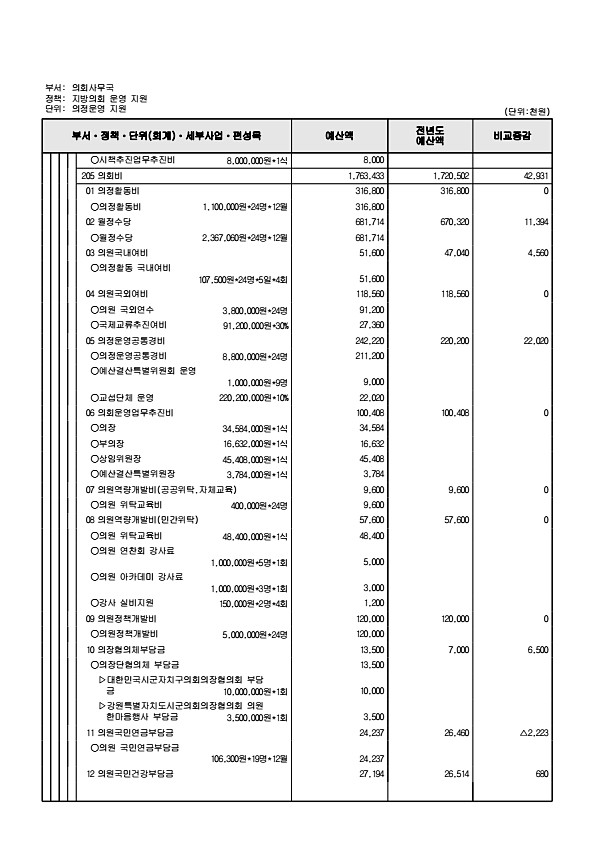 170페이지