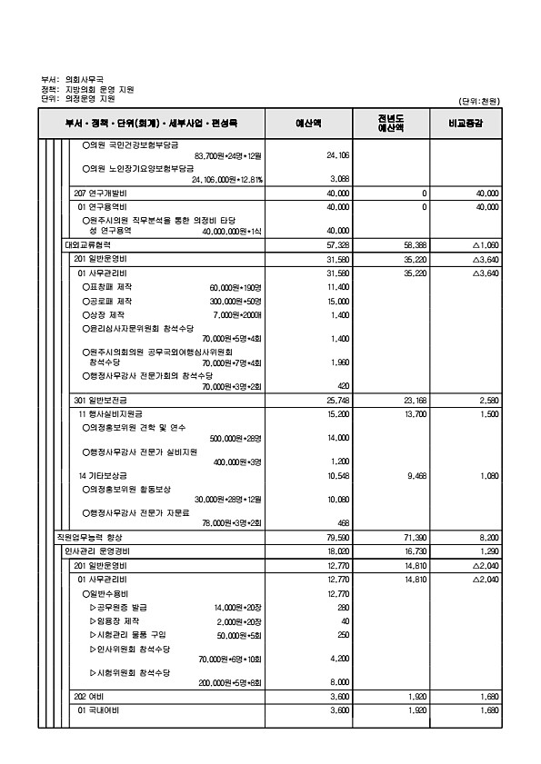 171페이지