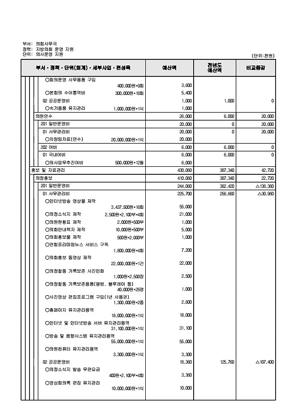 173페이지