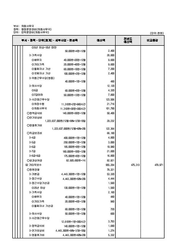 175페이지