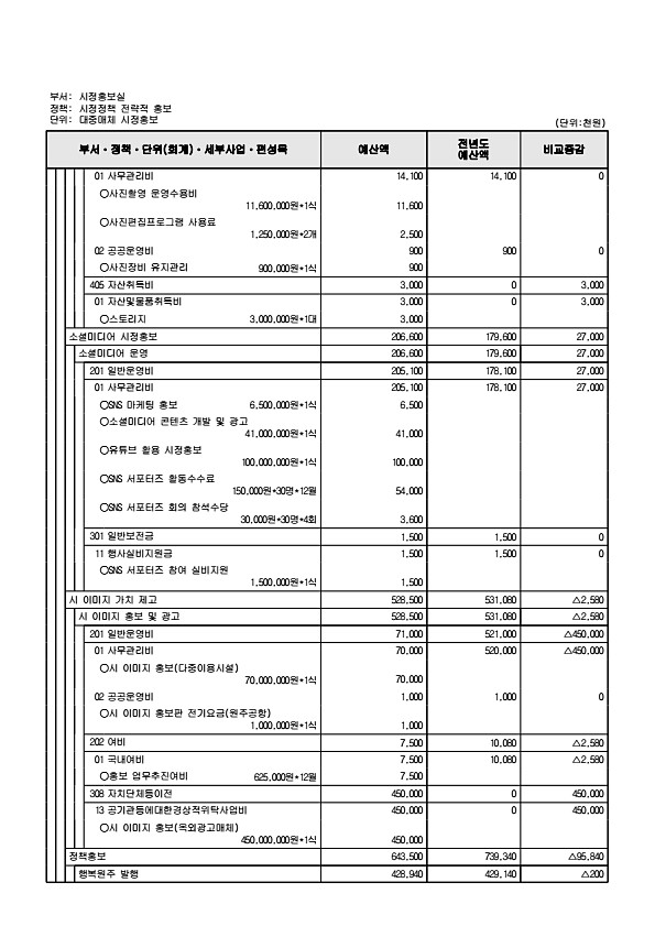 180페이지