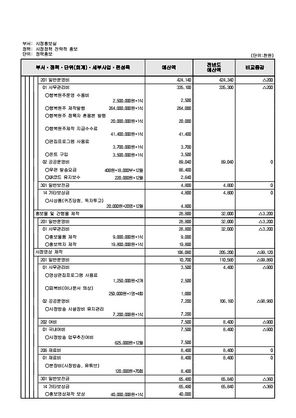 181페이지