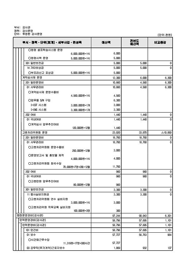 184페이지