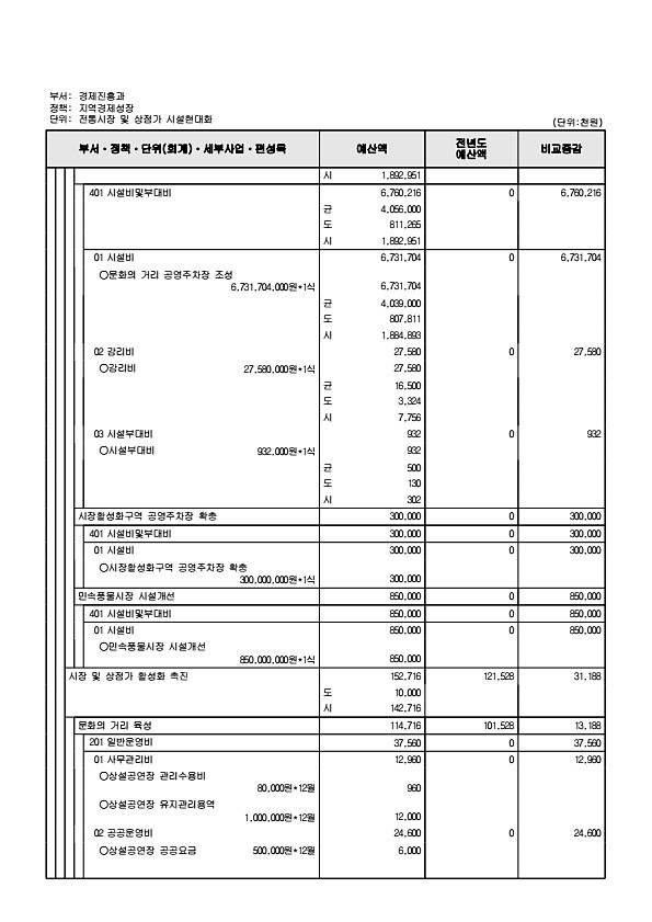 192페이지