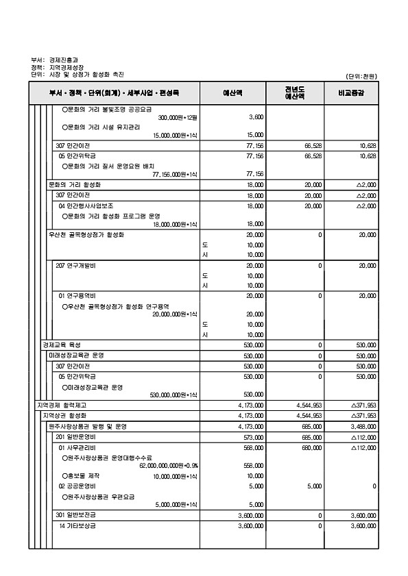 193페이지