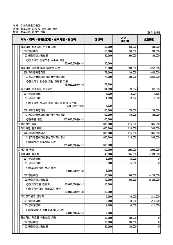 197페이지