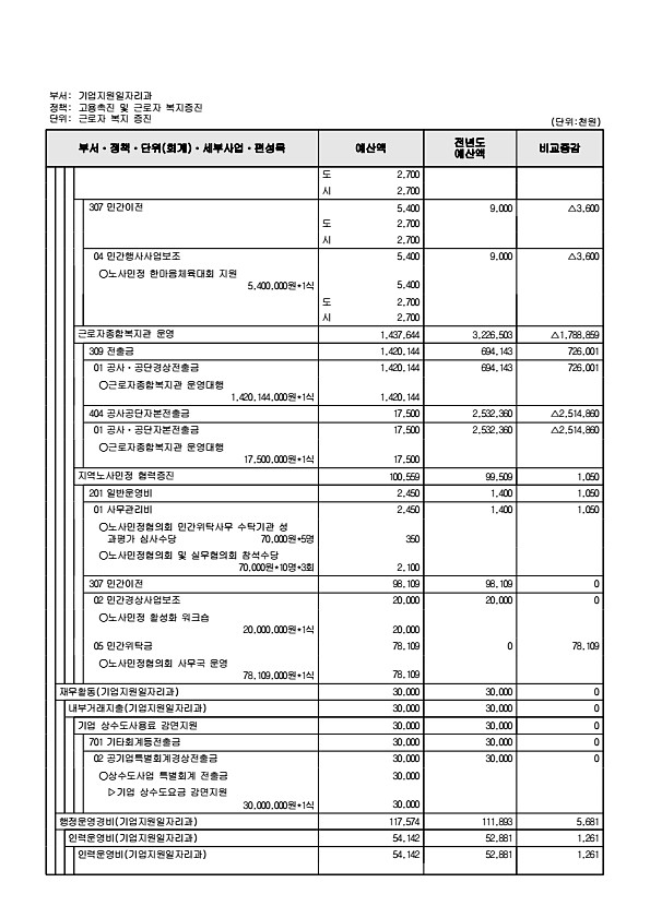 204페이지