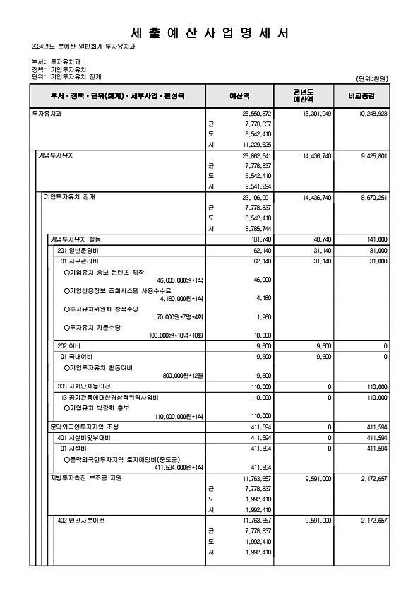 206페이지