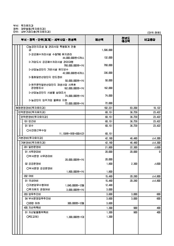 208페이지