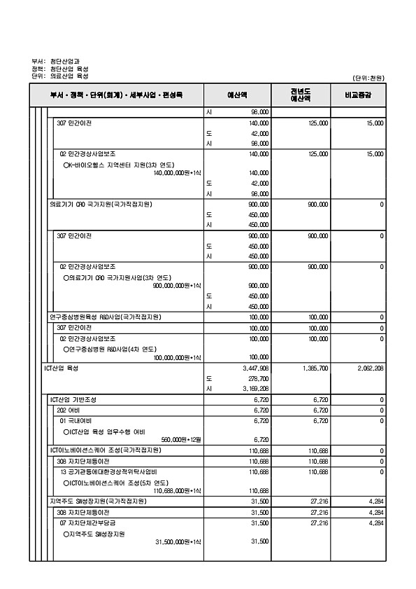 213페이지