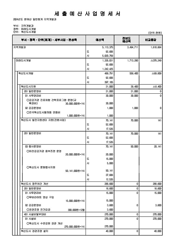 216페이지