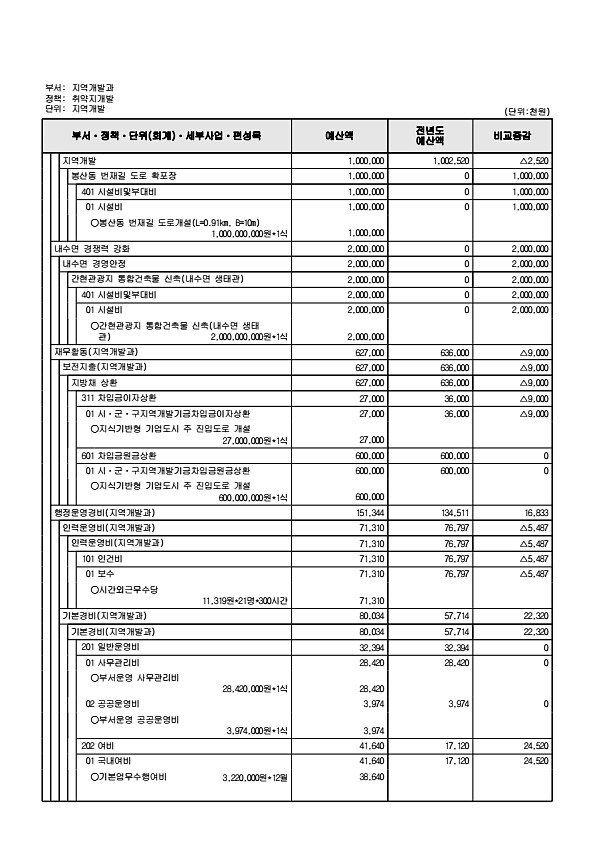 218페이지