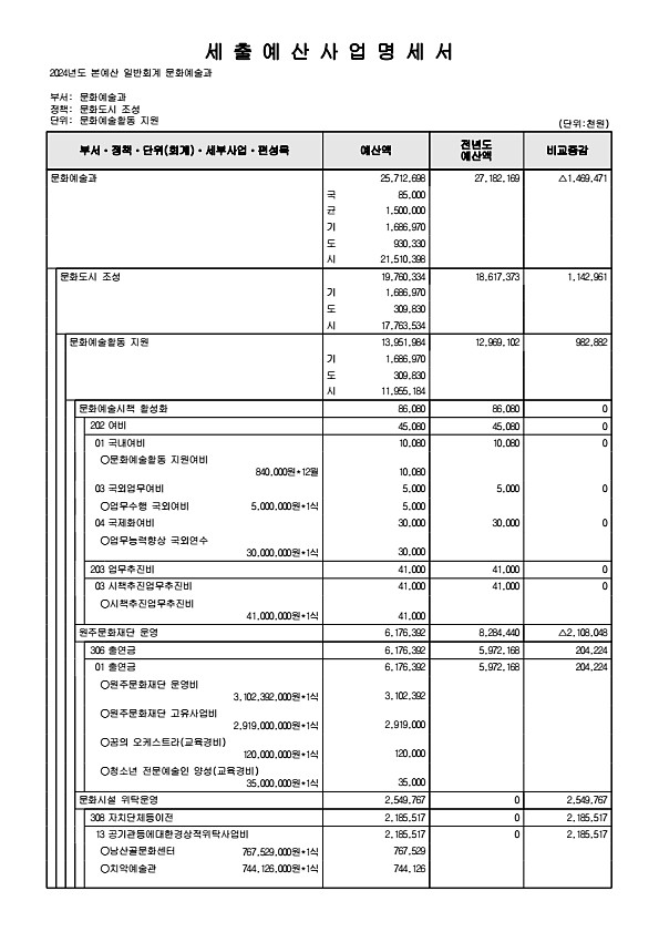 220페이지