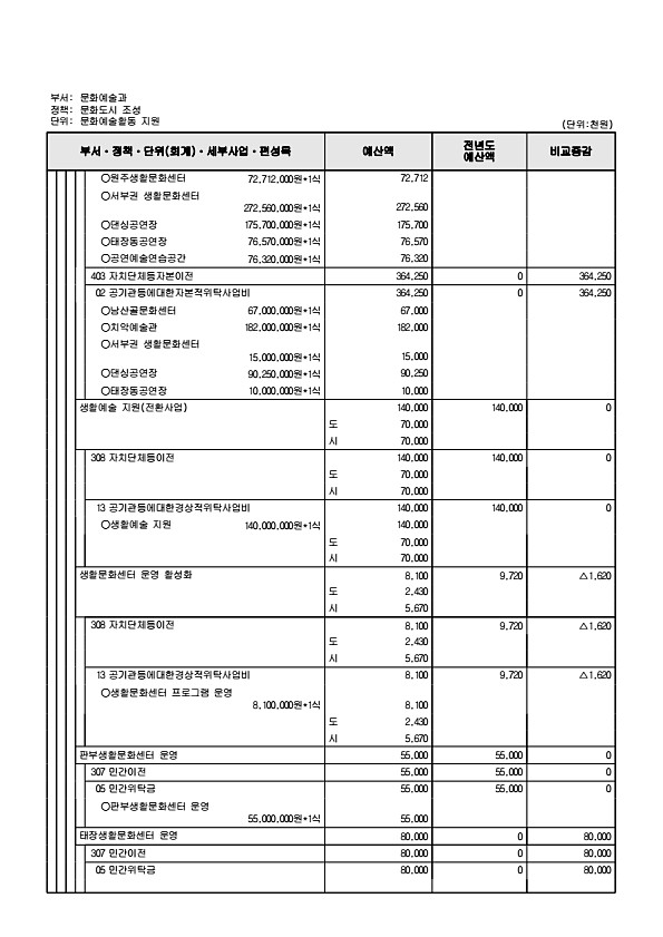 221페이지