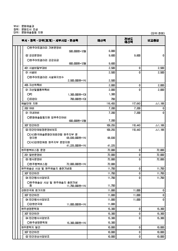 223페이지