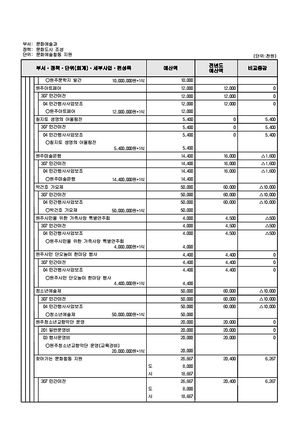 224페이지