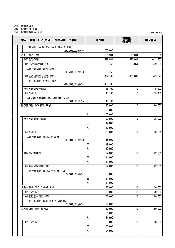 226페이지