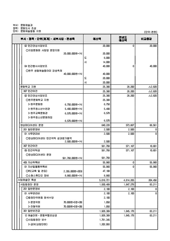 227페이지