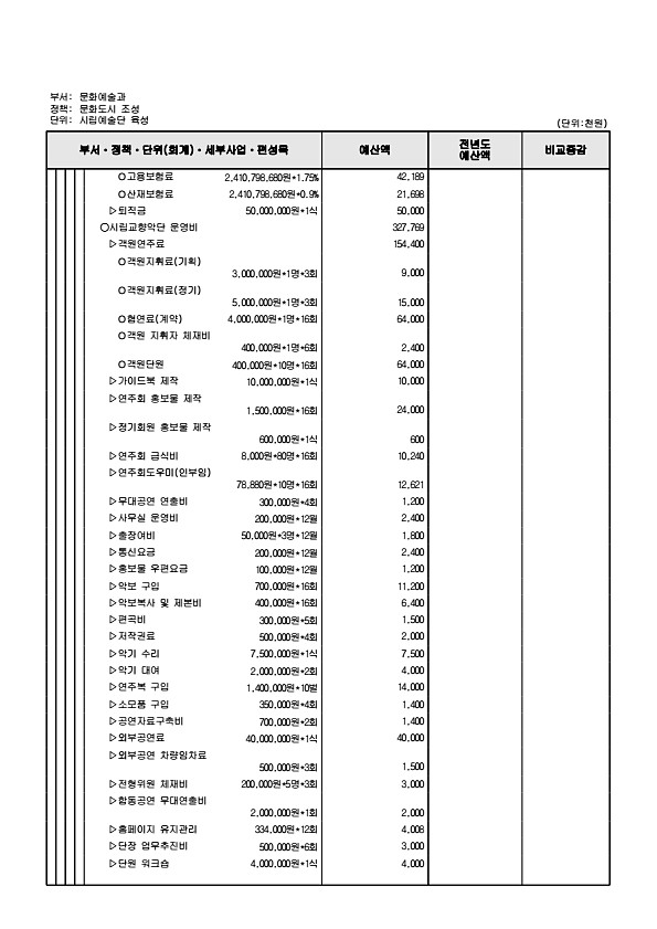 232페이지