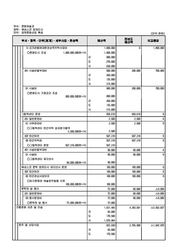 236페이지