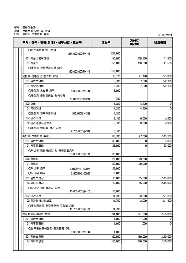 240페이지